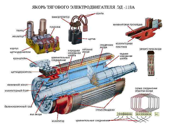 Гс 501а схема