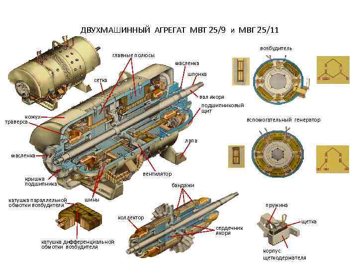 Гс 501а схема