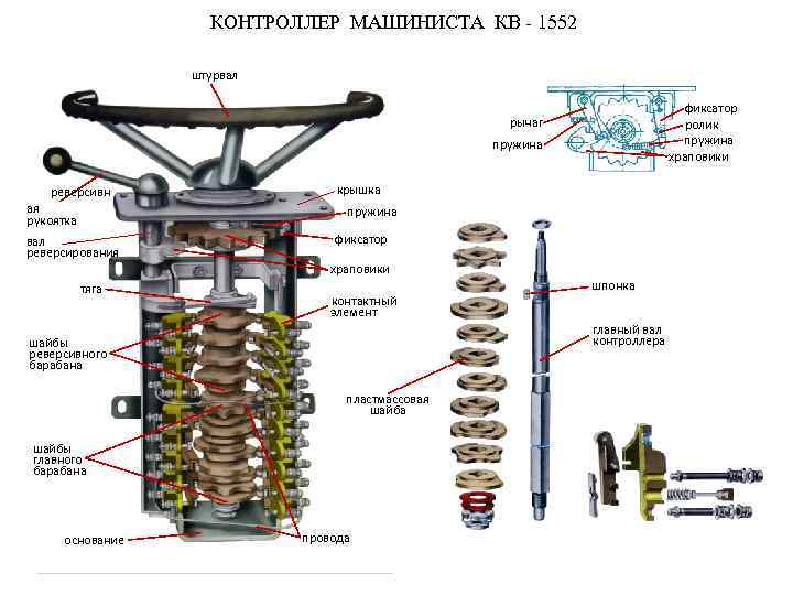 Тяговый генератор гс 501а