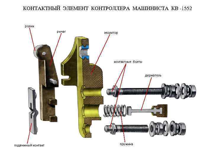 Тяговый генератор гс 501а