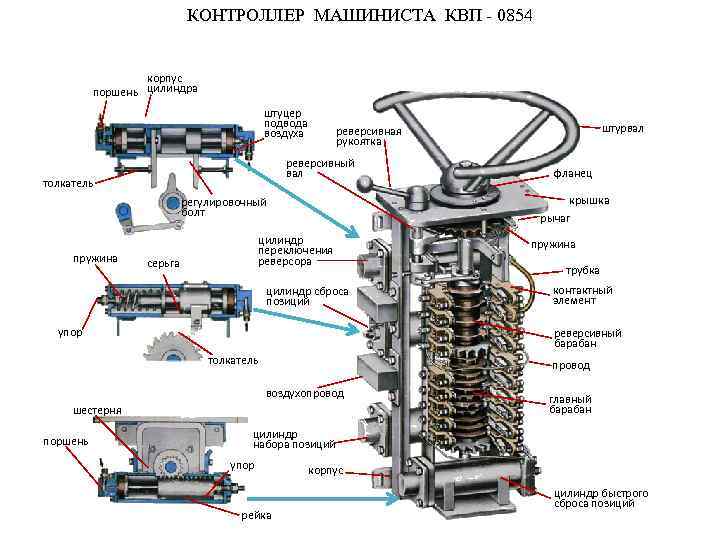 Тяговый генератор гс 501а