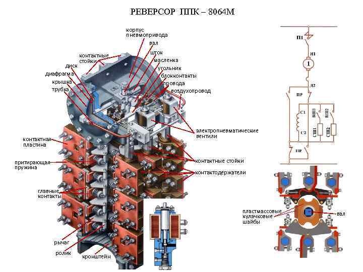 РЕВЕРСОР ППК – 8064 М корпус пневмопривода вал диск диафрагма крышка трубка контактные стойки