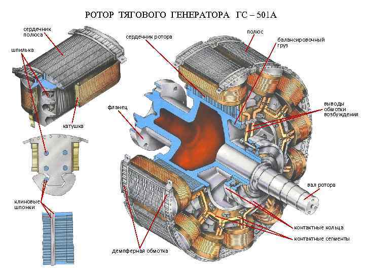 Тяговый генератор гс 501а