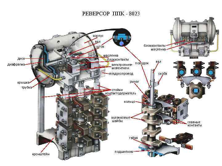 РЕВЕРСОР ППК - 8023 корпус вал шток блокконтакты масленка блокконтакты электропнев- поводок мовентили диск