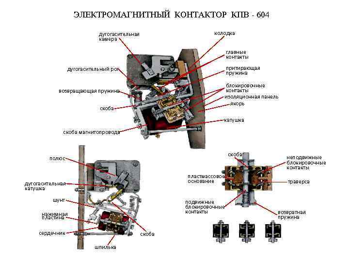 Тяговый генератор гс 501а