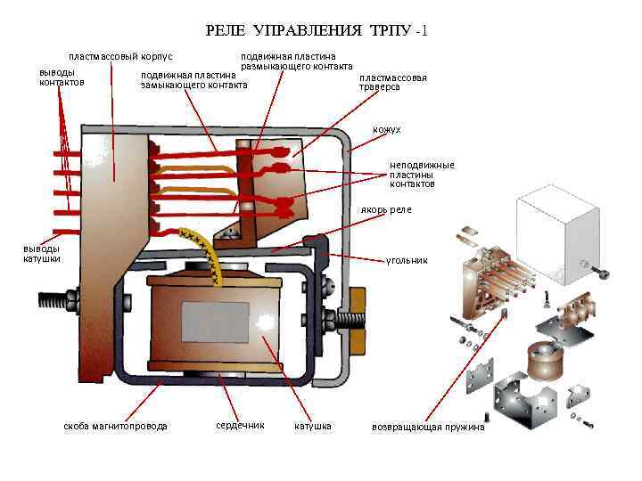 Тяговый генератор гс 501а