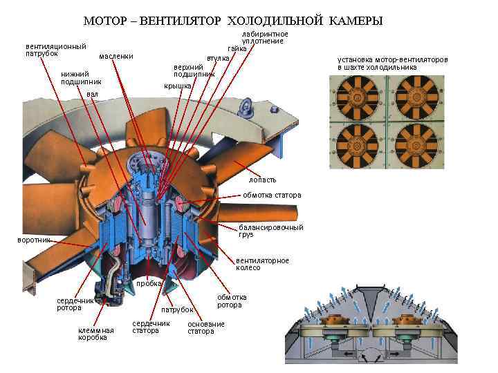 Тяговый генератор гс 501а