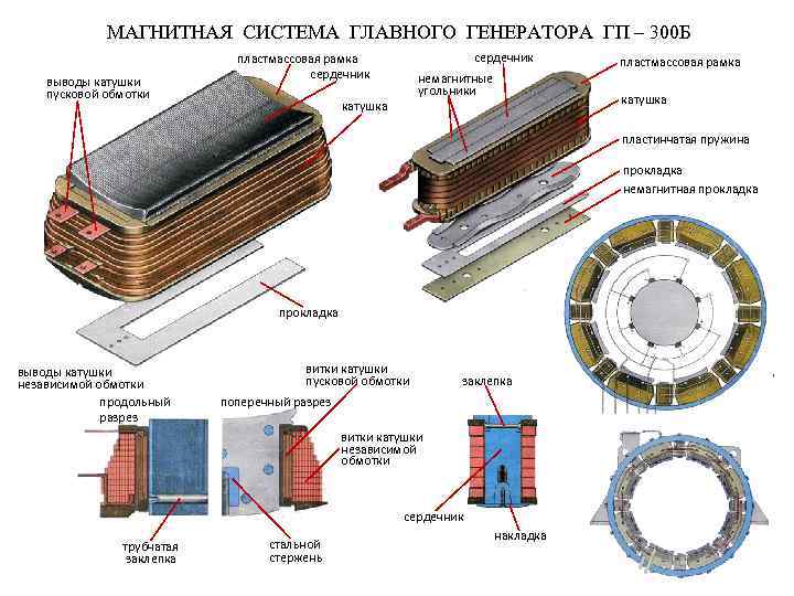 Гс 501а схема