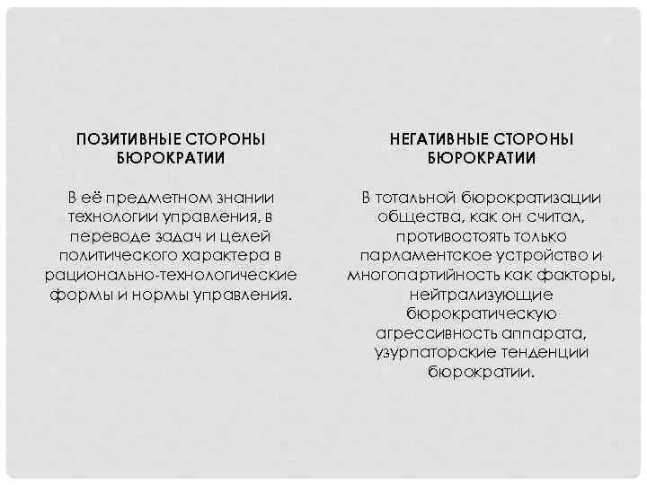 Теория рациональной бюрократии м вебера презентация