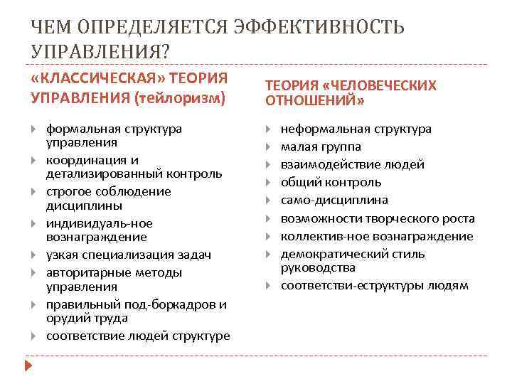 ЧЕМ ОПРЕДЕЛЯЕТСЯ ЭФФЕКТИВНОСТЬ УПРАВЛЕНИЯ? «КЛАССИЧЕСКАЯ» ТЕОРИЯ УПРАВЛЕНИЯ (тейлоризм) формальная структура управления координация и детализированный