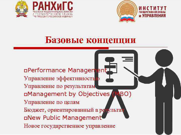 Базовые концепции o. Performance Management Управление эффективностью Управление по результатам o. Management by Objectives