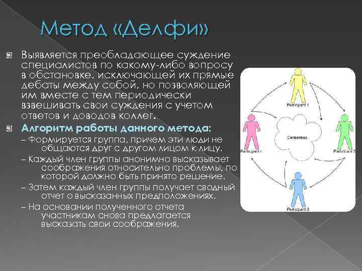 Метод «Делфи» Выявляется преобладающее суждение специалистов по какому-либо вопросу в обстановке, исключающей их прямые