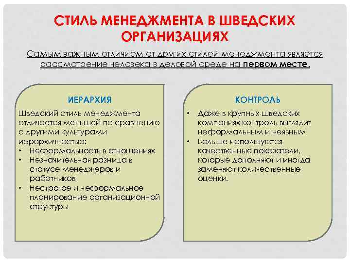 СТИЛЬ МЕНЕДЖМЕНТА В ШВЕДСКИХ ОРГАНИЗАЦИЯХ Самым важным отличием от других стилей менеджмента является рассмотрение