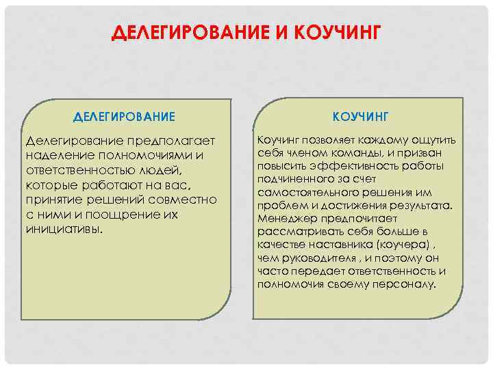 ДЕЛЕГИРОВАНИЕ И КОУЧИНГ ДЕЛЕГИРОВАНИЕ Делегирование предполагает наделение полномочиями и ответственностью людей, которые работают на