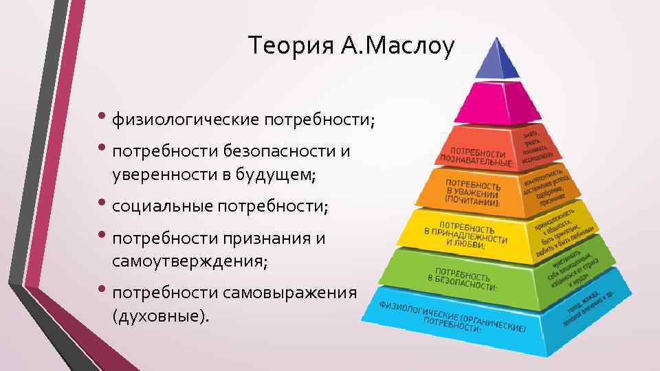Теория А. Маслоу • физиологические потребности; • потребности безопасности и уверенности в будущем; •