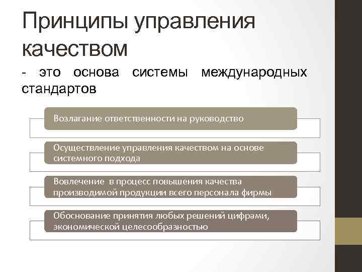 Принципы управления качеством - это основа системы международных стандартов Возлагание ответственности на руководство Осуществление