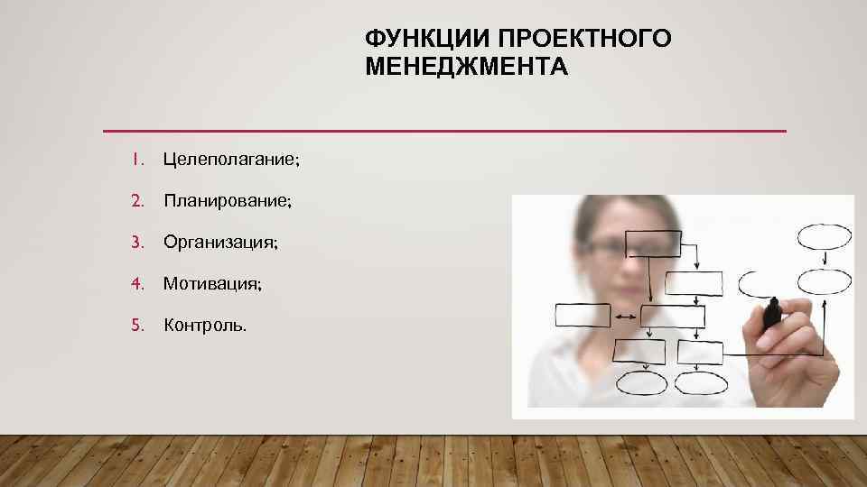 ФУНКЦИИ ПРОЕКТНОГО МЕНЕДЖМЕНТА 1. Целеполагание; 2. Планирование; 3. Организация; 4. Мотивация; 5. Контроль. 