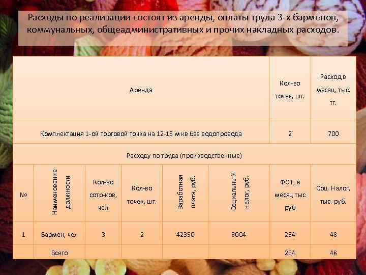 Расходы по реализации состоят из аренды, оплаты труда 3 -х барменов, коммунальных, общеадминистративных и