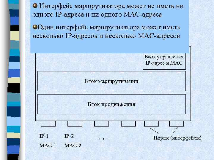 Интерфейс маршрутизатора может не иметь ни одного IP-адреса и ни одного MAC-адреса Адресация портов