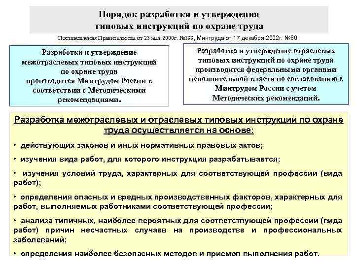 Порядок разработки и утверждения типовых инструкций по охране труда Постановления Правительства от 23 мая
