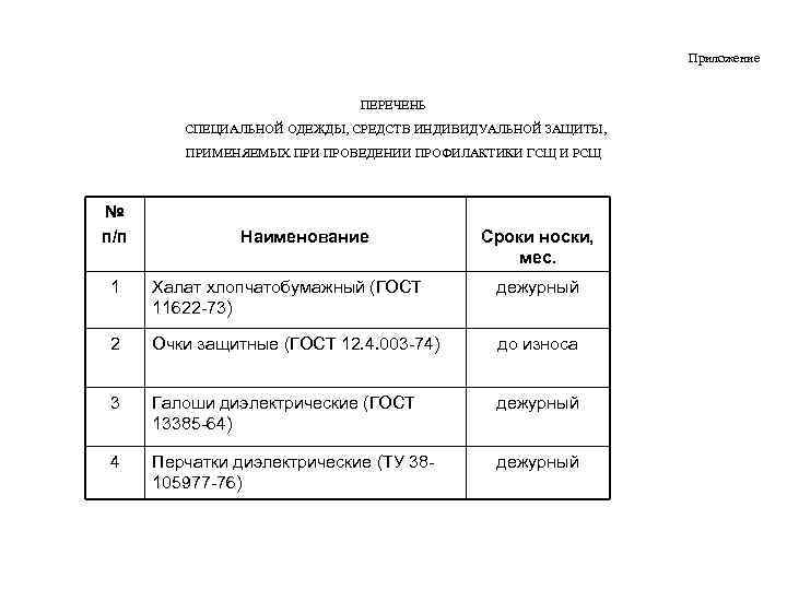 Перечень дежурных сиз образец