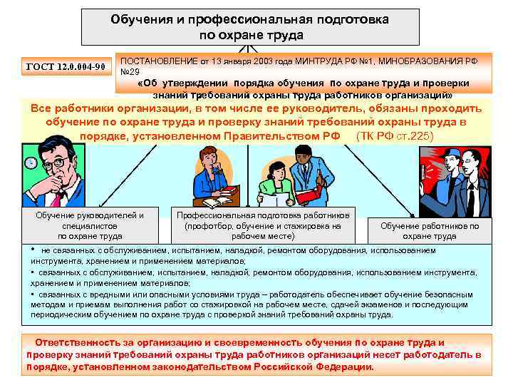 Обучения и профессиональная подготовка по охране труда ГОСТ 12. 0. 004 -90 ПОСТАНОВЛЕНИЕ от