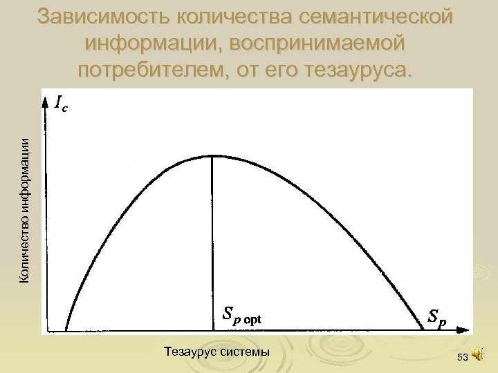 Количество информации Зависимость количества семантической информации, воспринимаемой потребителем, от его тезауруса. Тезаурус системы 53