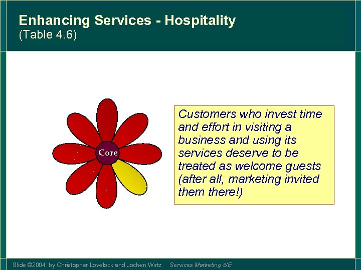 Enhancing Services - Hospitality (Table 4. 6) Core Slide © 2004 by Christopher Lovelock