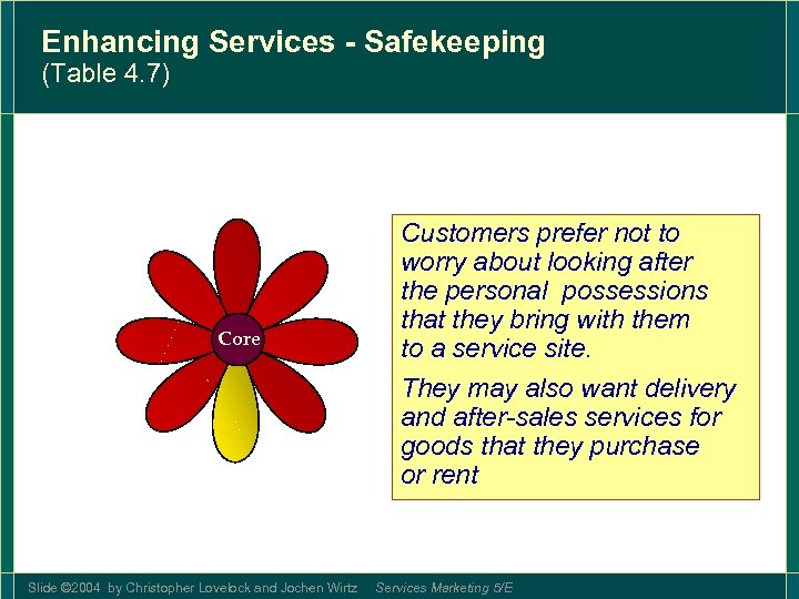 Enhancing Services - Safekeeping (Table 4. 7) Core Customers prefer not to worry about