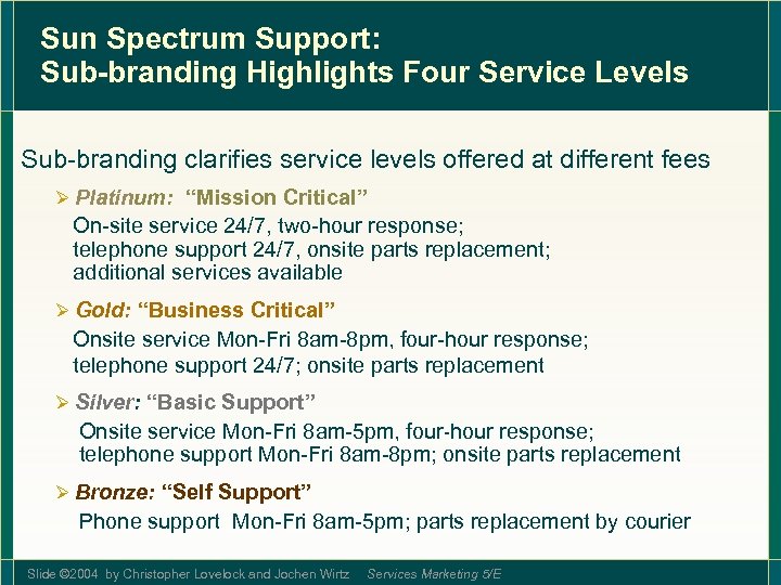 Sun Spectrum Support: Sub-branding Highlights Four Service Levels Sub-branding clarifies service levels offered at