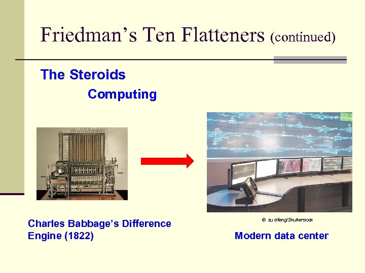 Friedman’s Ten Flatteners (continued) The Steroids Computing Charles Babbage’s Difference Engine (1822) © zu
