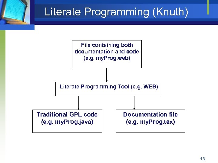 Literate Programming (Knuth) File containing both documentation and code (e. g. my. Prog. web)
