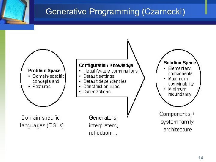 Generative Programming (Czarnecki) 14 