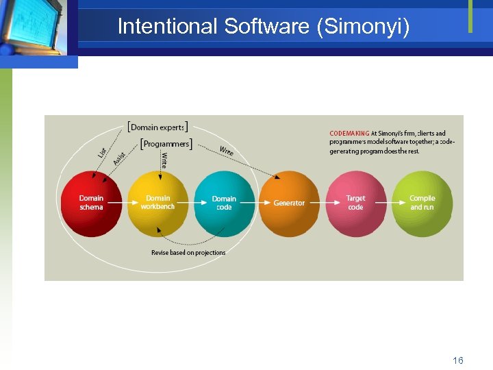 Intentional Software (Simonyi) 16 