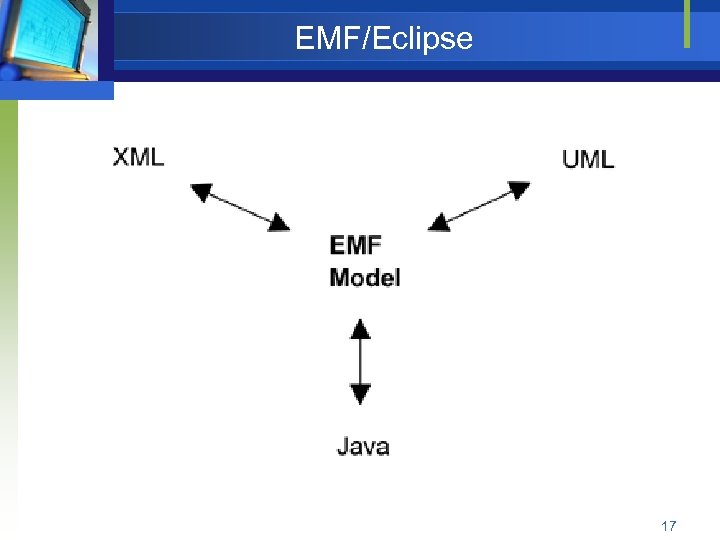 EMF/Eclipse 17 