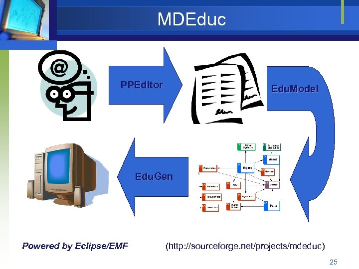 MDEduc PPEditor Edu. Model Edu. Gen Powered by Eclipse/EMF (http: //sourceforge. net/projects/mdeduc) 25 