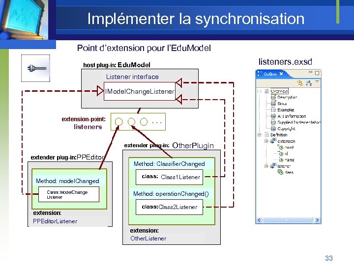 Implémenter la synchronisation Point d’extension pour l’Edu. Model listeners. exsd Edu. Model Listener interface