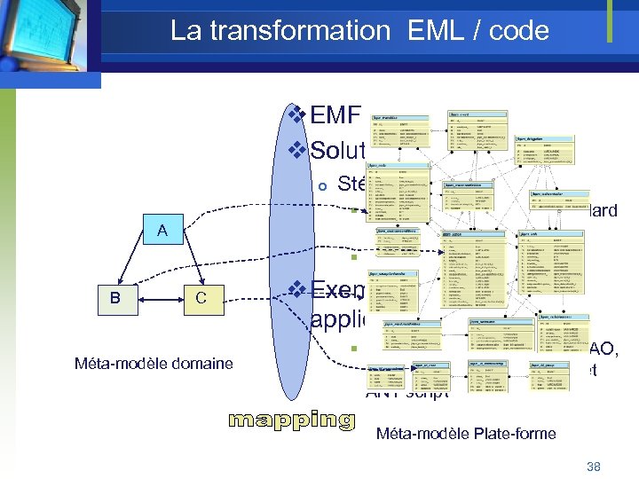 La transformation EML / code v EMF => Gen. Model v Solution Edu. Gen