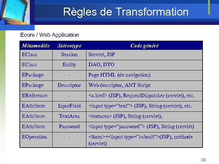 Règles de Transformation Ecore / Web Application Métamodèle Stéreotype Code généré EClass Session Servlet,