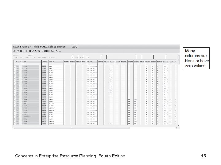 Concepts in Enterprise Resource Planning, Fourth Edition 15 