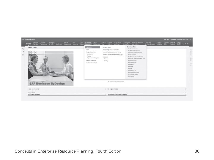 Concepts in Enterprise Resource Planning, Fourth Edition 30 