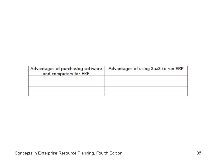 Concepts in Enterprise Resource Planning, Fourth Edition 35 