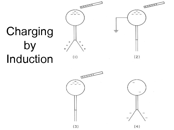 Charging by Induction 