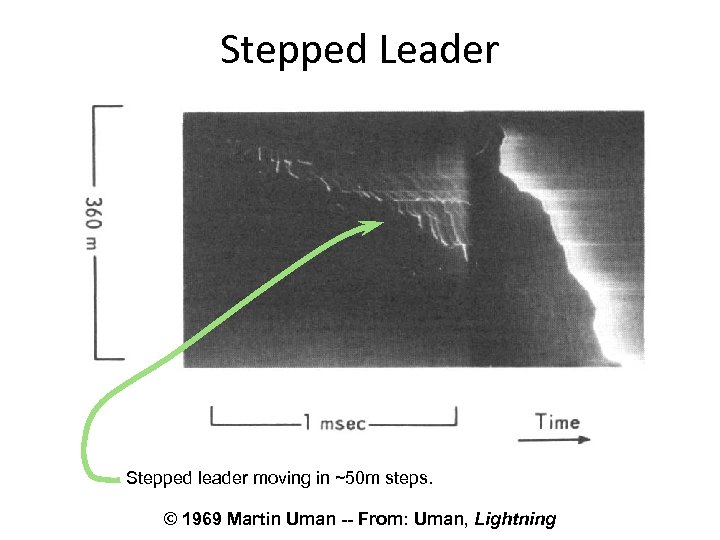 Stepped Leader Stepped leader moving in ~50 m steps. © 1969 Martin Uman --