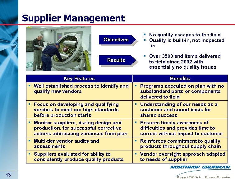 Supplier Management Objectives Results § No quality escapes to the field § Quality is