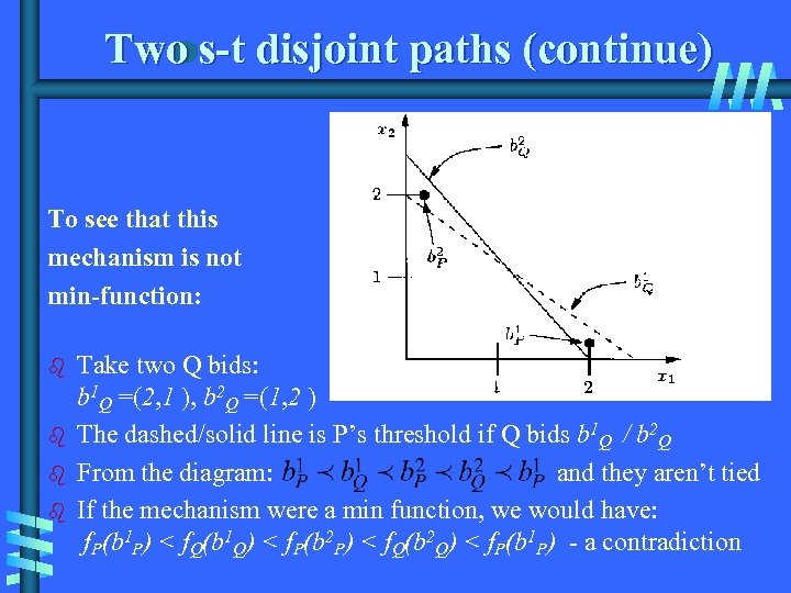 Two s-t disjoint paths (continue) To see that this mechanism is not min-function: b