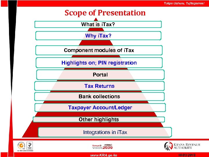 Scope of Presentation What is i. Tax? Why i. Tax? Component modules of i.