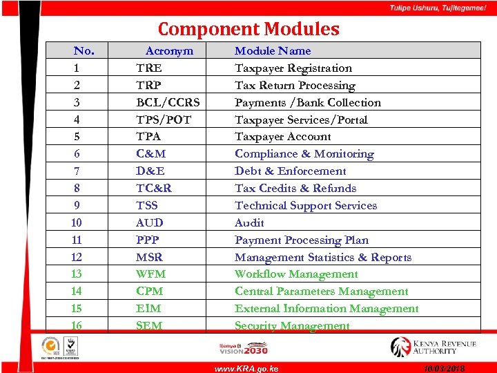 Component Modules No. 1 2 3 4 5 6 7 8 9 10 11