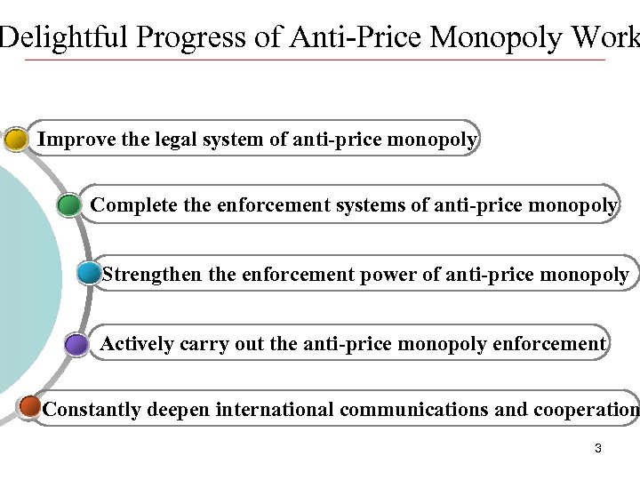 Delightful Progress of Anti-Price Monopoly Work Improve the legal system of anti-price monopoly Complete