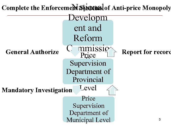 Complete the Enforcement Systems of Anti-price Monopoly National General Authorize Developm ent and Reform